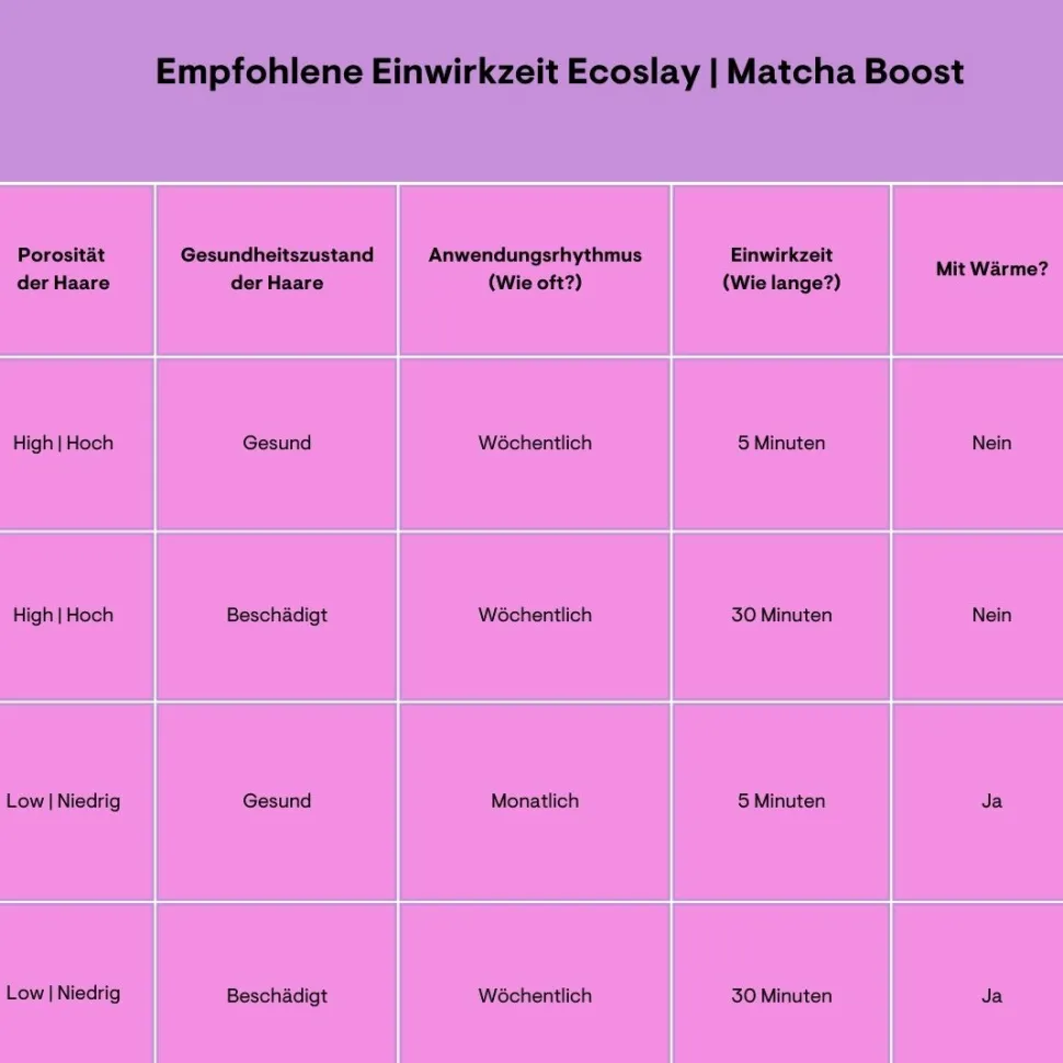 Ecoslay | Matcha Boost /ab 59ml